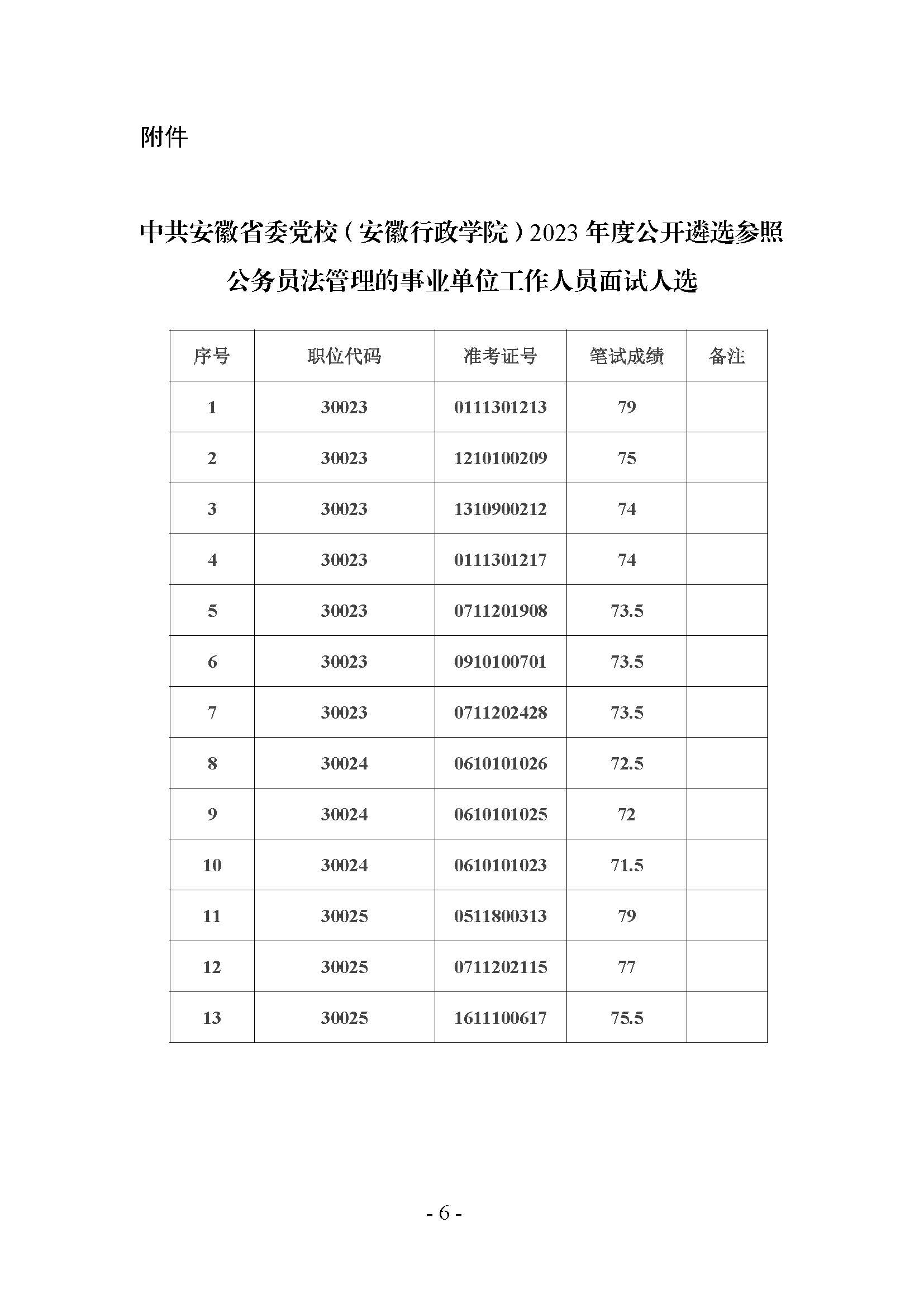 33中共安徽省委黨校（安徽行政學(xué)院）2023年度公開遴選參公人員面試、體檢考察等工作公告_頁(yè)面_6